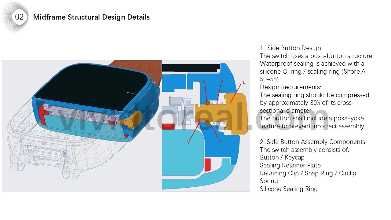Midframe Structural Design Details